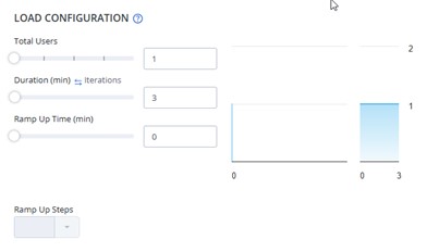 JMeter concurrency test load configuration in BlazeMeter