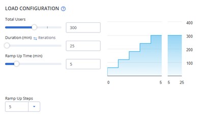 JMeter concurrency test load configuration in BlazeMeter with increased users, duration, and rampup.