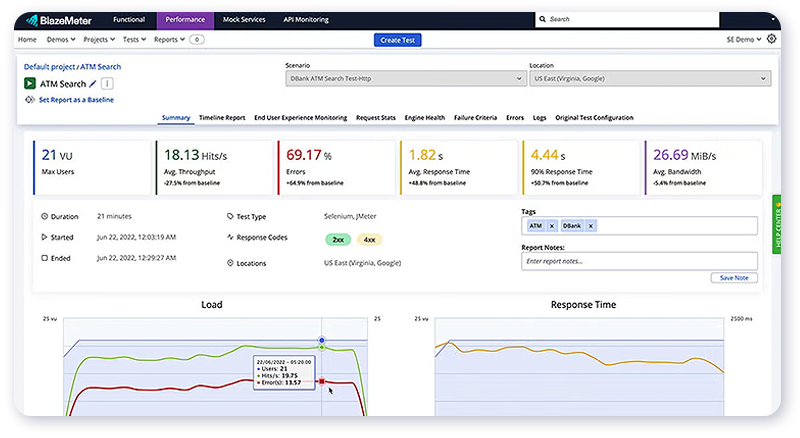 Perforce BlazeMeter Load Test Reporting