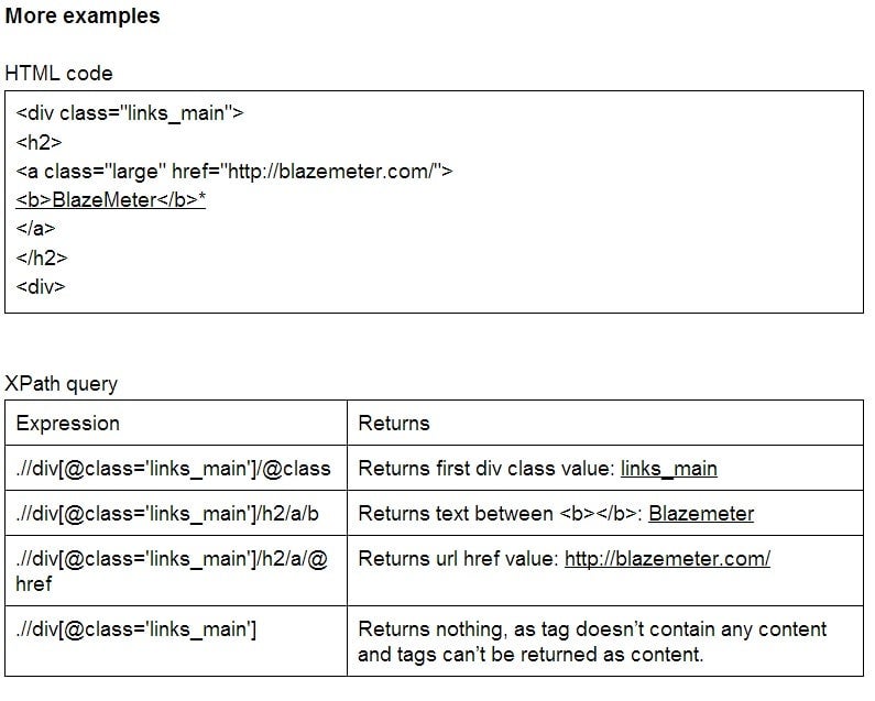 Using The XPath Extractor In JMeter | Blazemeter By Perforce