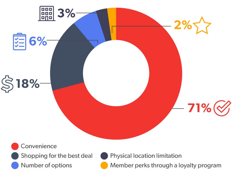 Black Friday Trends | BlazeMeter By Perforce