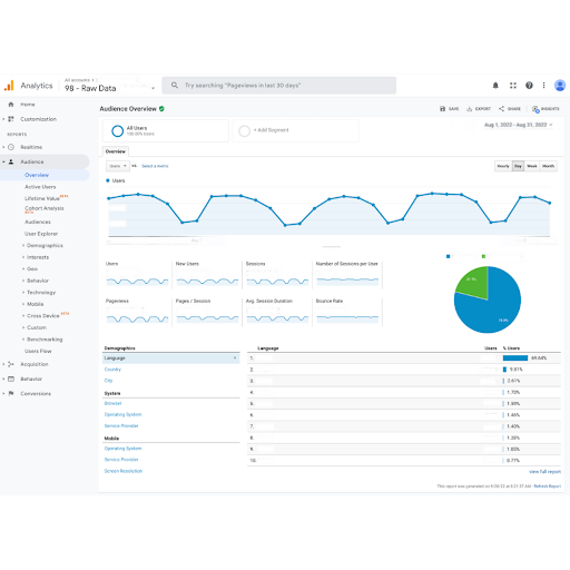 Calculating Concurrent Users in Performance Testing | Blazemeter by ...