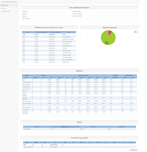 gatling-vs-jmeter-the-ultimate-comparison-blazemeter-by-perforce