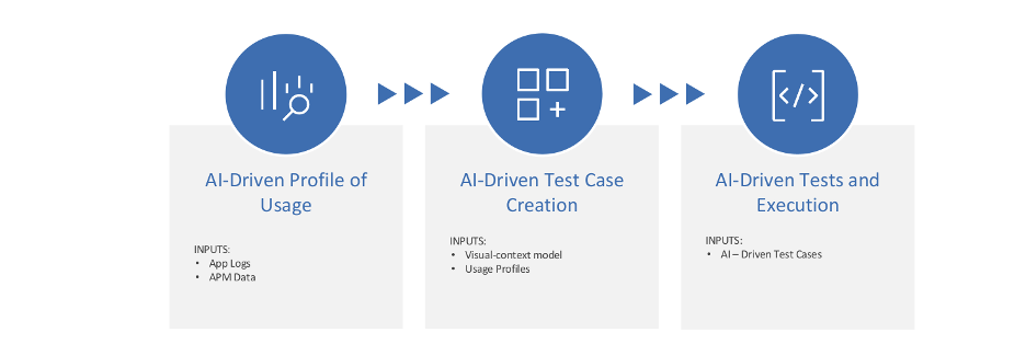 Example of tests created from production.