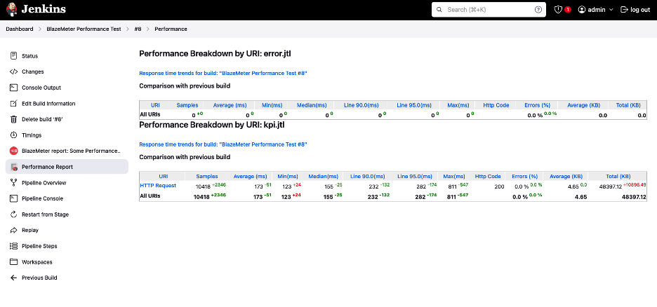 Compare metrics with other builds.