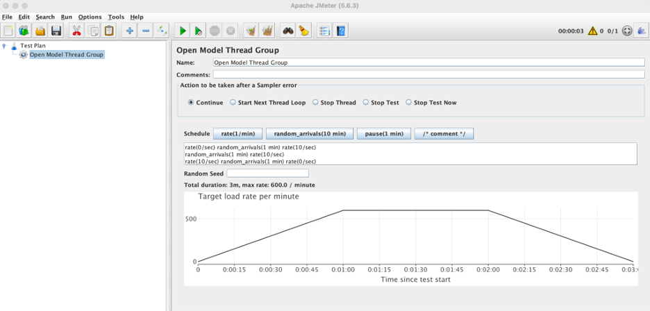 Interactive workload model pattern.