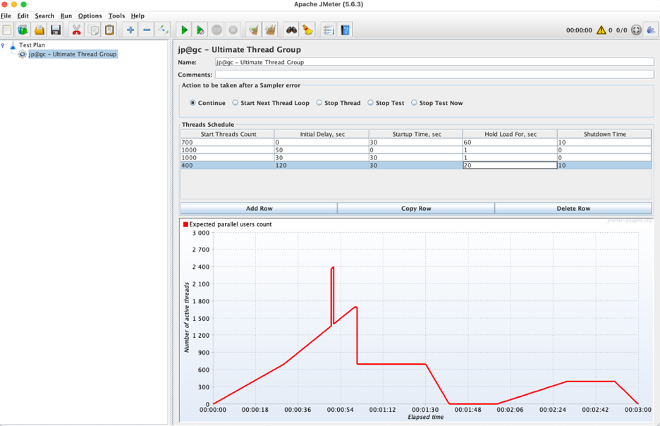 Create multiple ramp-up, ramp-down, spikes, or plateaus.