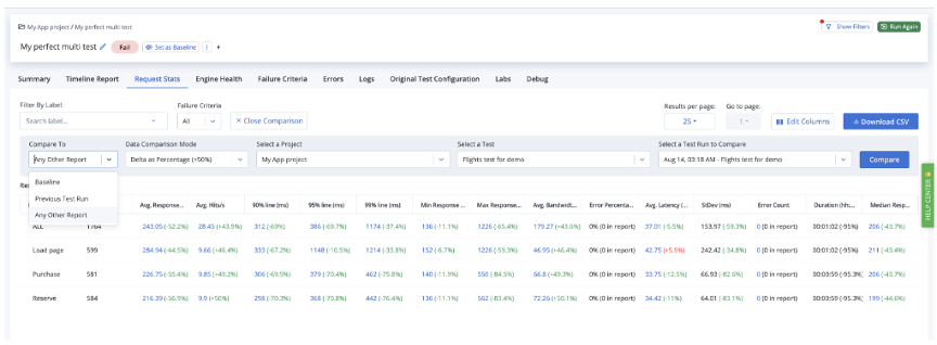 Enhanced report comparison.