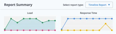 BlazeMeter report summary screenshot.